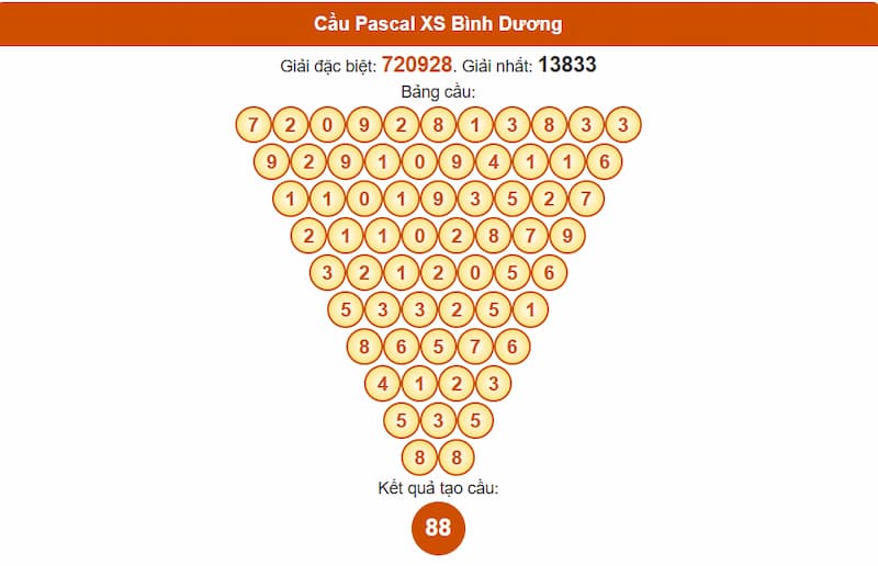 Soi cầu XSMN 27/06/2025 - Dự đoán xổ số miền Nam 27/06 4 Cầu Pascal XSMN 27/06/2025 Bình Dương