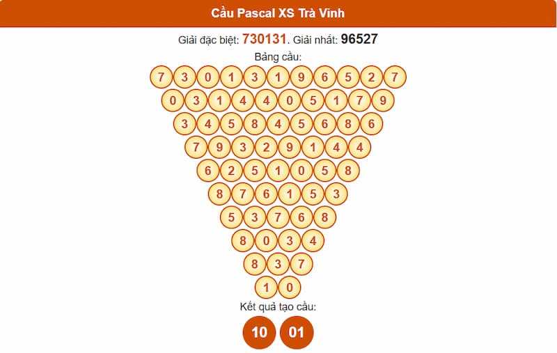 Soi cầu XSMN 27/06/2025 - Dự đoán xổ số miền Nam 27/06 5 Cầu Pascal XSMN 27/06/2025 Trà Vinh