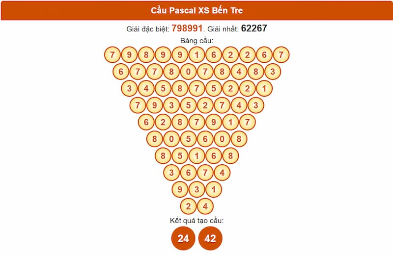 Cầu Pascal XS Bến Tre