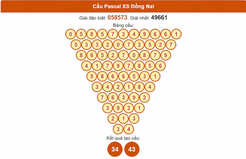 Cầu Pascal XS Đồng Nai