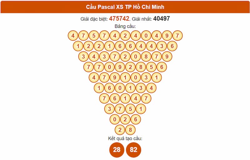 Soi cầu XSMN 14/07/2025 - Dự đoán xổ số miền Nam 14/07 3 Cầu Pascal XS TP Hồ Chí Minh