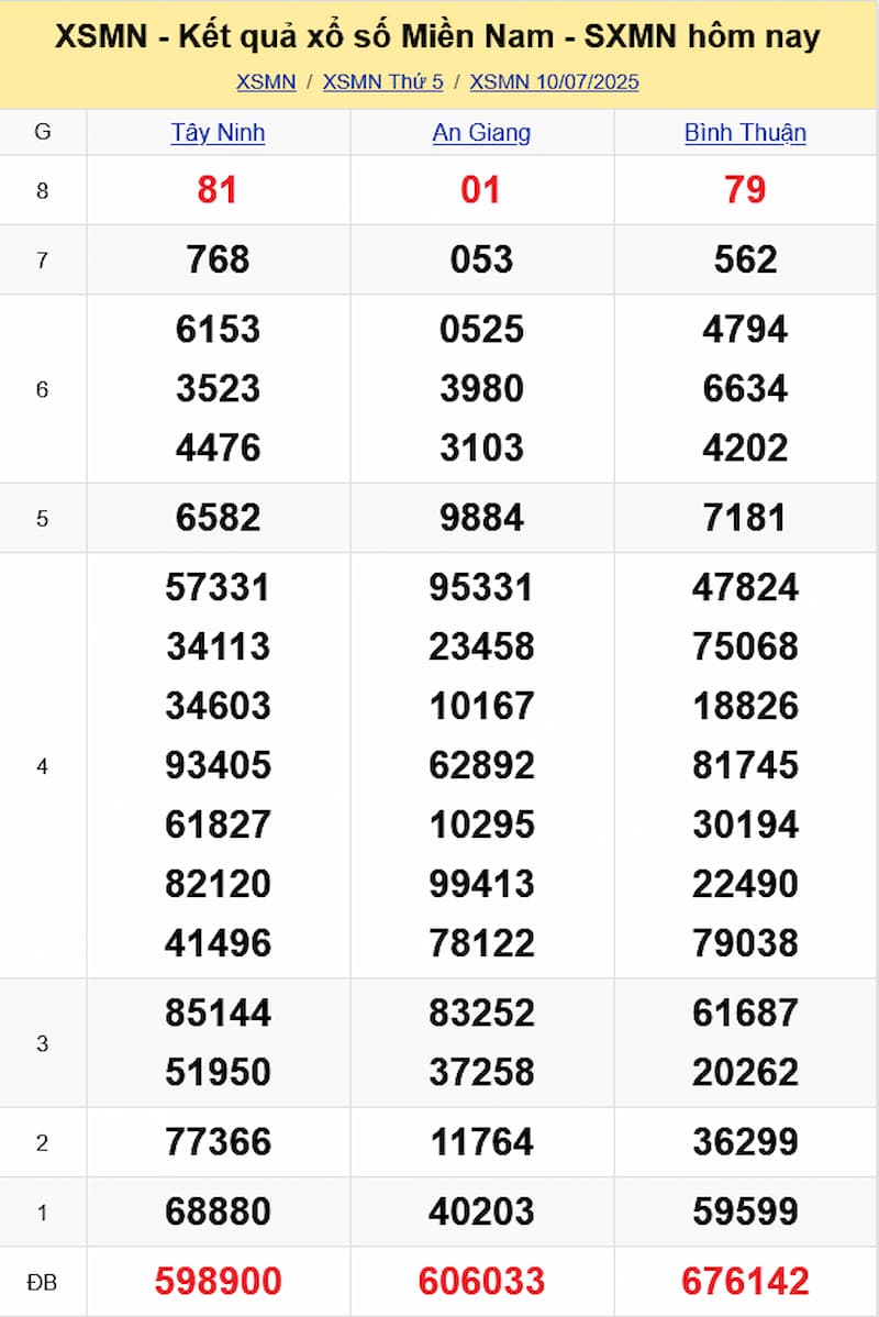 Soi cầu XSMN 17/07/2025 - Dự đoán xổ số miền Nam 17/07 2 Soi cầu dự đoán XSMN 17/07/2025 từ kỳ trước 10/07