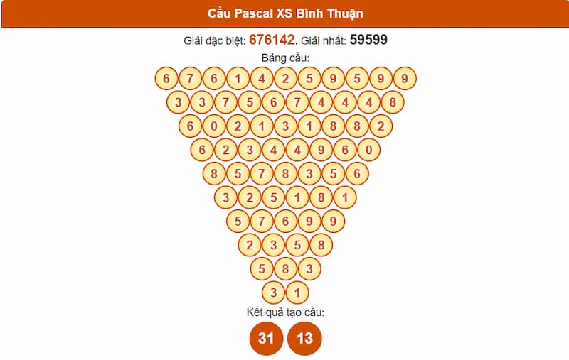 Soi cầu XSMN 17/07/2025 - Dự đoán xổ số miền Nam 17/07 5 Cầu Pascal XS Bình Thuận
