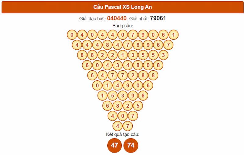 Cầu Pascal XSMN 19/07/2025 Bình Phước