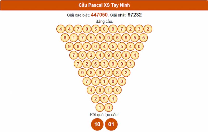 Cầu Pascal XS Tây Ninh