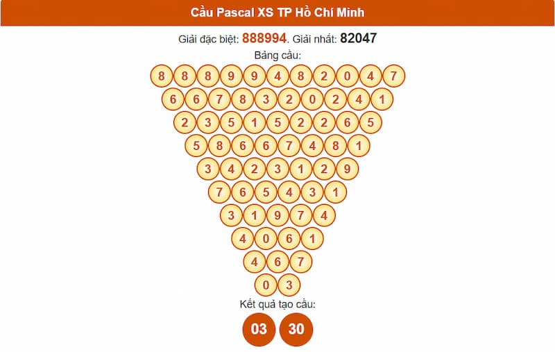 Soi cầu XSMN 26/07/2025 - Dự đoán xổ số miền Nam 26/07 3 Cầu Pascal XS TP Hồ Chí Minh