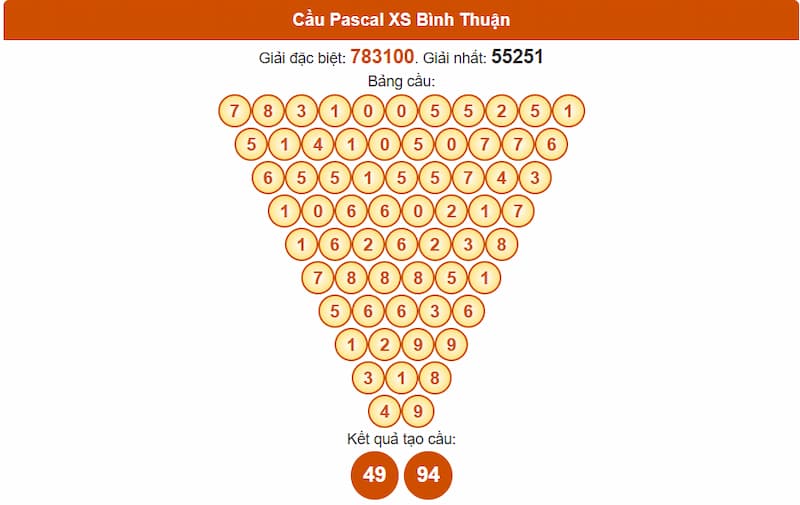 Cầu Pascal XS Bình Thuận