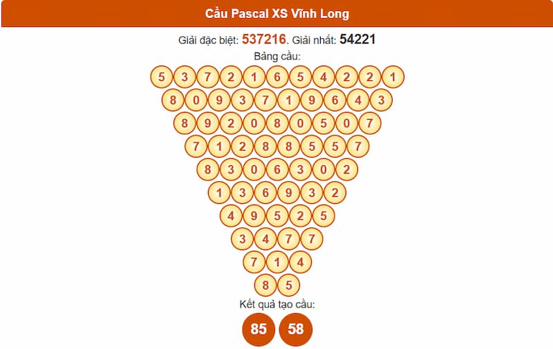 Cầu Pascal XS Vĩnh Long