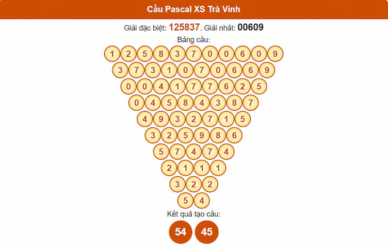 Cầu Pascal XS Trà Vinh