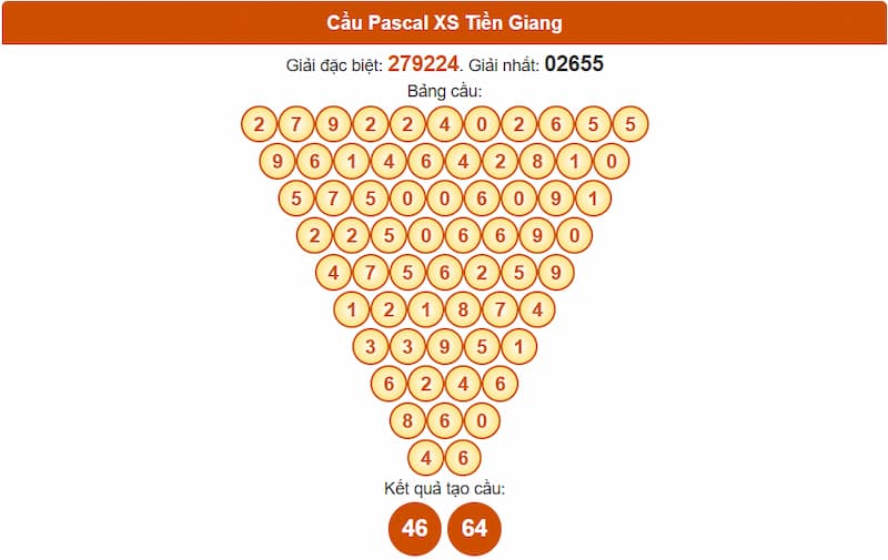 Cầu Pascal XS Tiền Giang