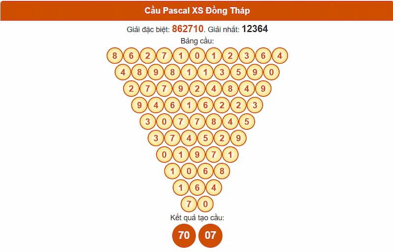 Cầu Pascal XS Đồng Tháp