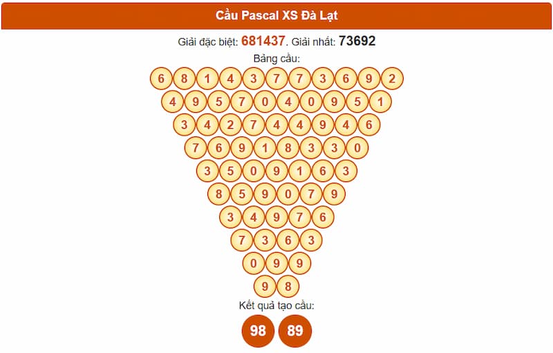 Cầu Pascal XS Đà Lạt