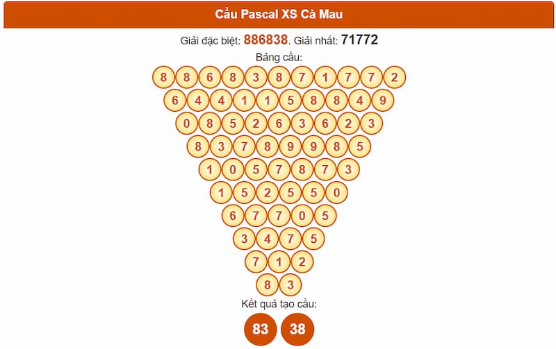 Soi cầu XSMN 18/08/2025 - Dự đoán xổ số miền Nam 18/08 5 Cầu Pascal XS Cà Mau