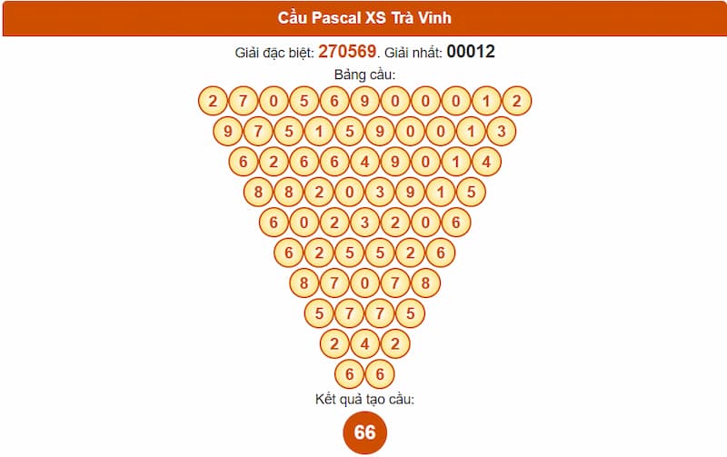 Cầu Pascal XS Trà Vinh