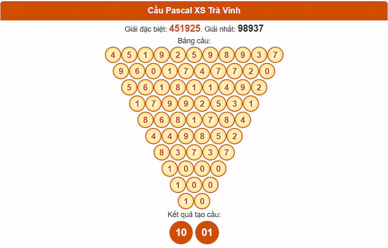 Cầu Pascal XS Trà Vinh