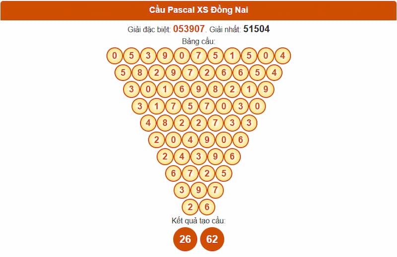 Cầu Pascal XS Đồng Nai