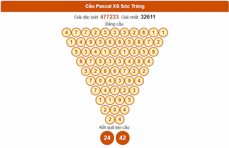 Cầu Pascal XS Sóc Trăng