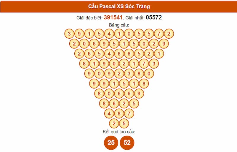 Soi cầu XSMN 24/09/2025 - Dự đoán xổ số miền Nam 24/09 5 Cầu Pascal XS Sóc Trăng